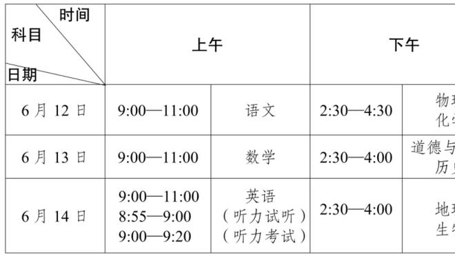 今天太高效啦！夏普15中11砍下全场最高的29分 另有10板5助！